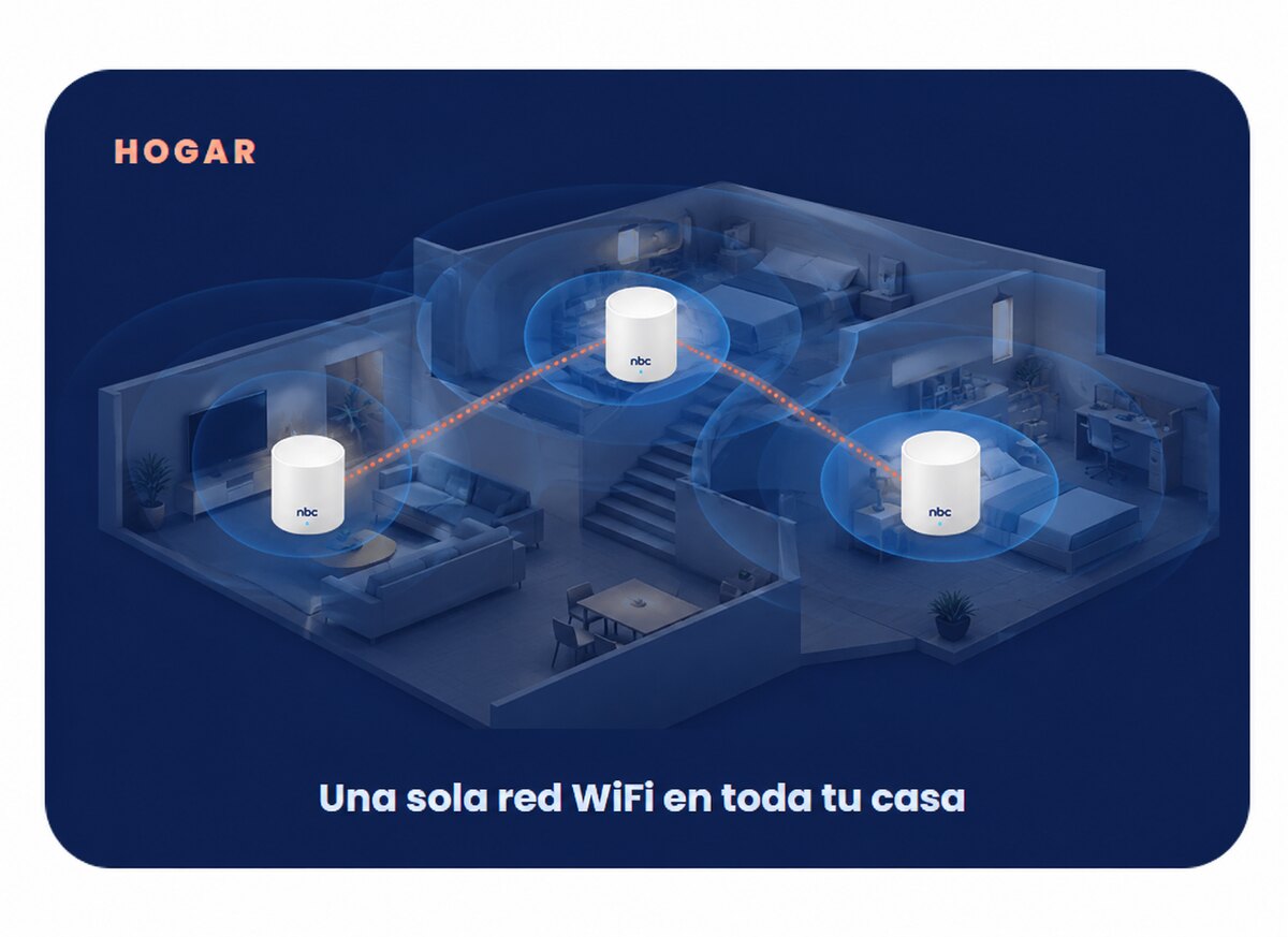 Representación de una vivienda con tres equipos WiFi Mesh formando una sola red